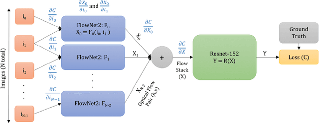 Figure 3 for Adversarial Attacks for Optical Flow-Based Action Recognition Classifiers