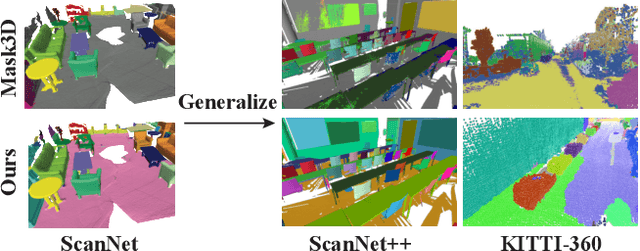 Figure 1 for SAM-guided Graph Cut for 3D Instance Segmentation