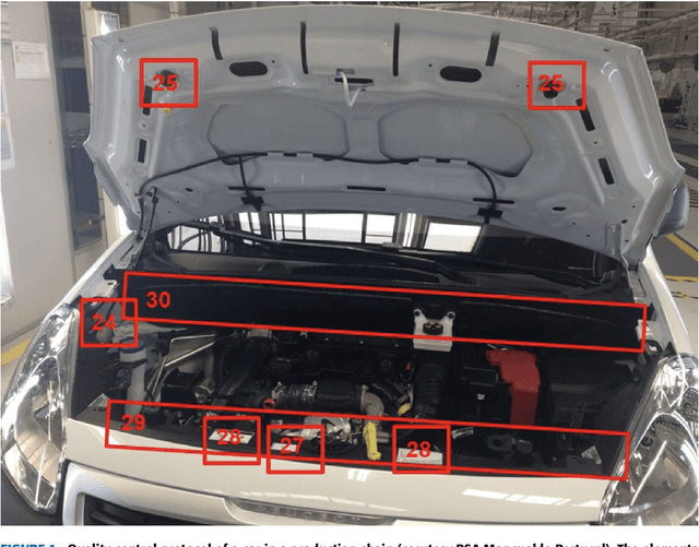 Figure 1 for Self-Corrective Sensor Fusion for Drone Positioning in Indoor Facilities
