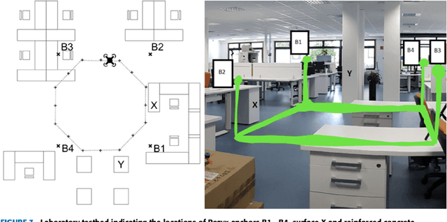 Figure 4 for Self-Corrective Sensor Fusion for Drone Positioning in Indoor Facilities