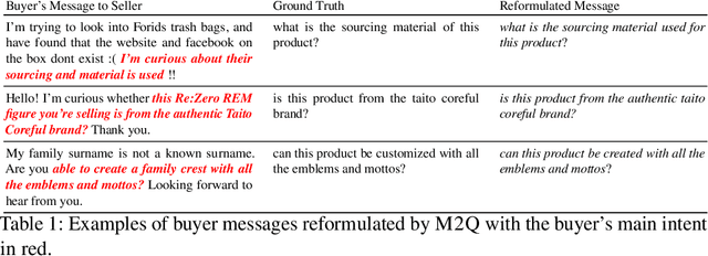 Figure 1 for Instant Answering in E-Commerce Buyer-Seller Messaging using Message-to-Question Reformulation