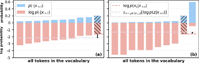 Figure 3 for Min-K%++: Improved Baseline for Detecting Pre-Training Data from Large Language Models