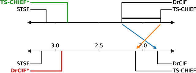 Figure 3 for An Approach to Multiple Comparison Benchmark Evaluations that is Stable Under Manipulation of the Comparate Set