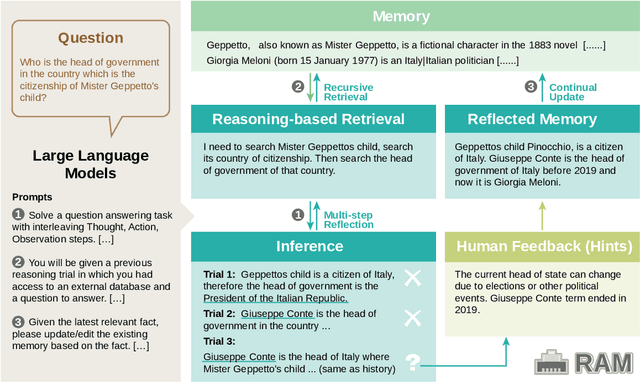 Figure 1 for RAM: Towards an Ever-Improving Memory System by Learning from Communications