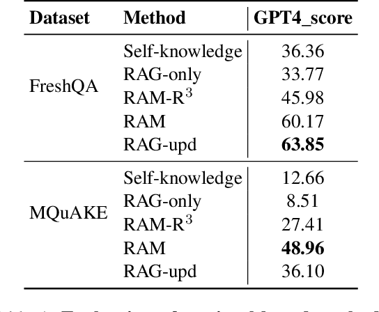 Figure 2 for RAM: Towards an Ever-Improving Memory System by Learning from Communications