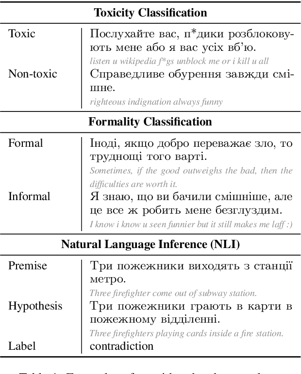 Figure 1 for Ukrainian Texts Classification: Exploration of Cross-lingual Knowledge Transfer Approaches