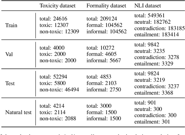 Figure 3 for Ukrainian Texts Classification: Exploration of Cross-lingual Knowledge Transfer Approaches