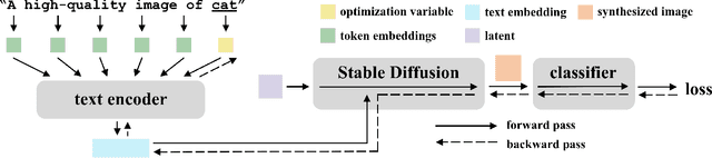 Figure 2 for SD-NAE: Generating Natural Adversarial Examples with Stable Diffusion