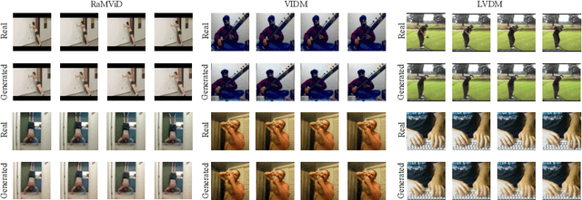 Figure 1 for Frame by Familiar Frame: Understanding Replication in Video Diffusion Models