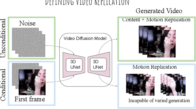Figure 3 for Frame by Familiar Frame: Understanding Replication in Video Diffusion Models