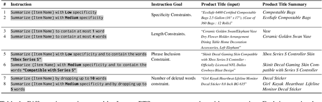 Figure 2 for InstructPTS: Instruction-Tuning LLMs for Product Title Summarization