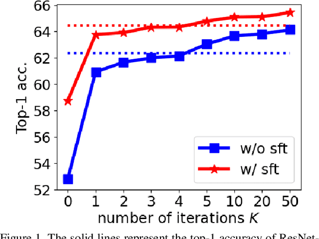 Figure 2 for decoupleQ: Towards 2-bit Post-Training Uniform Quantization via decoupling Parameters into Integer and Floating Points