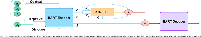 Figure 3 for Speaker Profiling in Multiparty Conversations