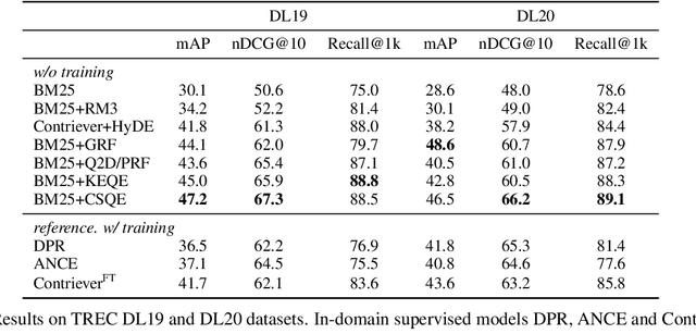 Figure 4 for Corpus-Steered Query Expansion with Large Language Models