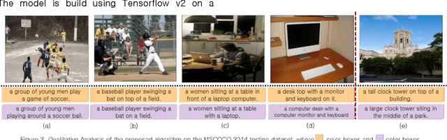 Figure 3 for Image Captioning using Multiple Transformers for Self-Attention Mechanism