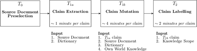 Figure 3 for CsFEVER and CTKFacts: Czech Datasets for Fact Verification