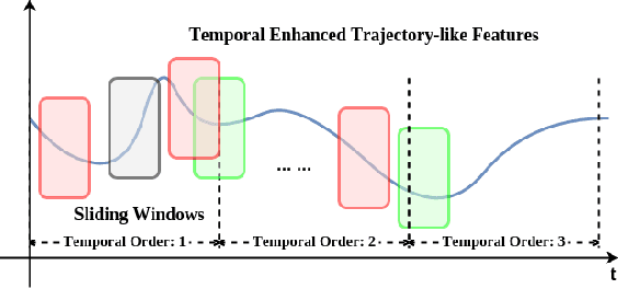 Figure 3 for Egocentric Activity Recognition with Multimodal Fisher Vector