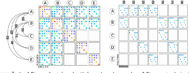 Figure 3 for Incidence Networks for Geometric Deep Learning