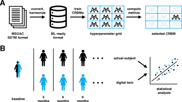 Figure 2 for Generating Digital Twins with Multiple Sclerosis Using Probabilistic Neural Networks