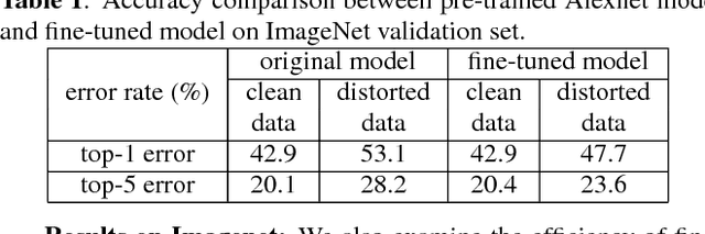 Figure 2 for On Classification of Distorted Images with Deep Convolutional Neural Networks
