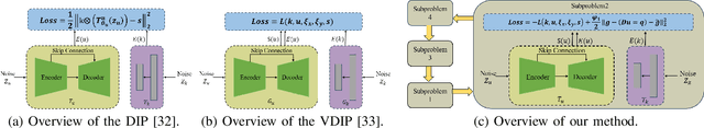 Figure 1 for VDIP-TGV: Blind Image Deconvolution via Variational Deep Image Prior Empowered by Total Generalized Variation
