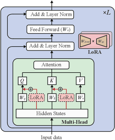 Figure 3 for Automated Federated Pipeline for Parameter-Efficient Fine-Tuning of Large Language Models