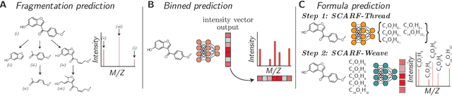 Figure 3 for Prefix-tree Decoding for Predicting Mass Spectra from Molecules
