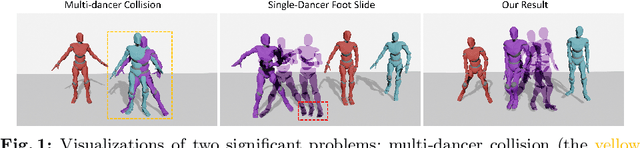 Figure 1 for Harmonious Group Choreography with Trajectory-Controllable Diffusion