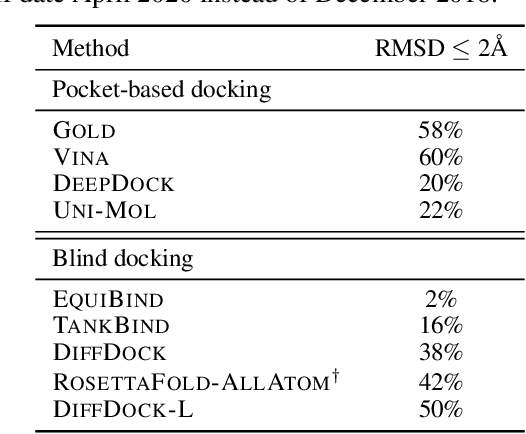 Figure 4 for Deep Confident Steps to New Pockets: Strategies for Docking Generalization