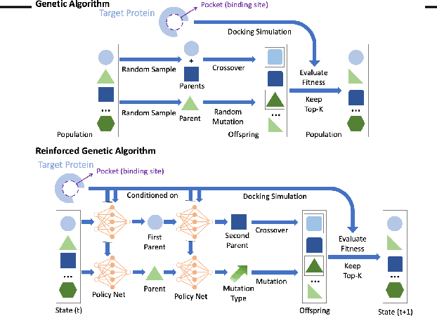 Figure 1 for Reinforced Genetic Algorithm for Structure-based Drug Design