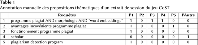 Figure 1 for Typologie des comportements utilisateurs : {é}tude exploratoire des sessions de recherche complexe sur le Web