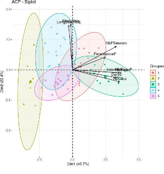 Figure 2 for Typologie des comportements utilisateurs : {é}tude exploratoire des sessions de recherche complexe sur le Web