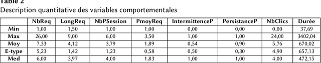 Figure 3 for Typologie des comportements utilisateurs : {é}tude exploratoire des sessions de recherche complexe sur le Web