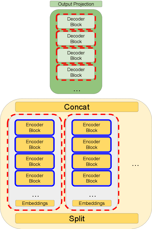 Figure 3 for Doc2Dict: Information Extraction as Text Generation