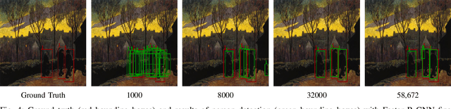 Figure 4 for Improving Object Detection in Art Images Using Only Style Transfer