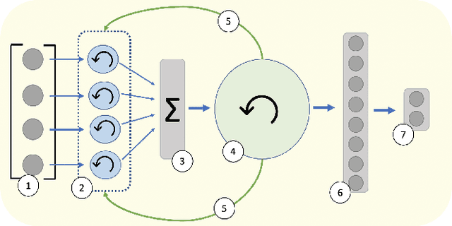 Figure 1 for Minimal Neural Network Models for Permutation Invariant Agents