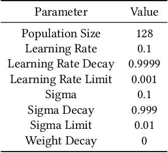 Figure 2 for Minimal Neural Network Models for Permutation Invariant Agents