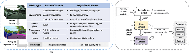 Figure 2 for Benchmarking the Robustness of Panoptic Segmentation for Automated Driving