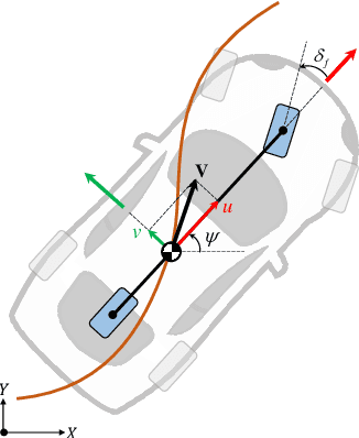 Figure 3 for Trajectory Prediction with Observations of Variable-Length for Motion Planning in Highway Merging scenarios