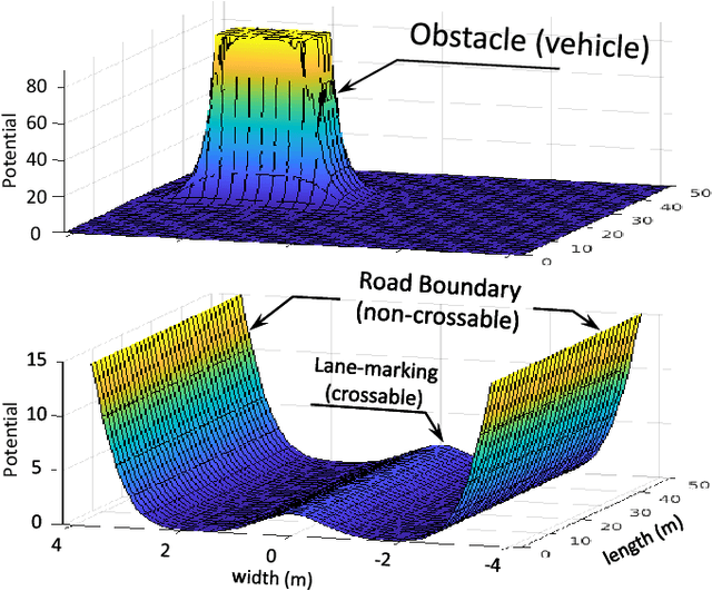 Figure 4 for Trajectory Prediction with Observations of Variable-Length for Motion Planning in Highway Merging scenarios