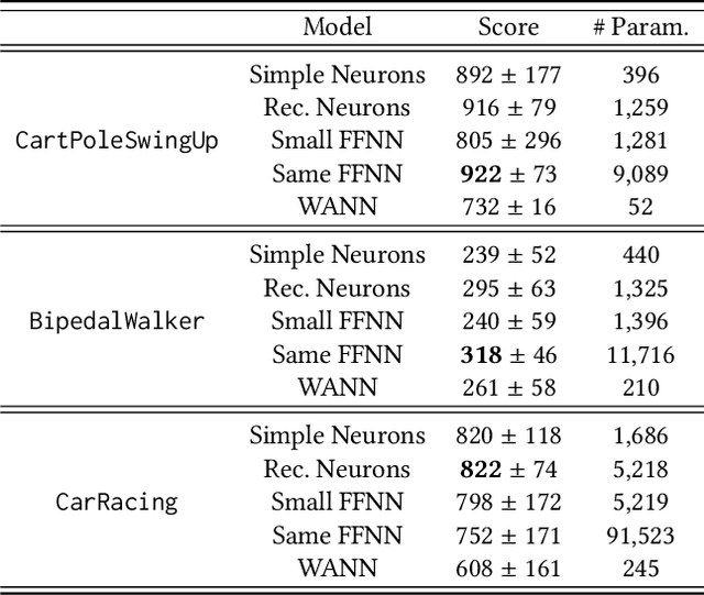 Figure 4 for Learning to Act through Evolution of Neural Diversity in Random Neural Networks