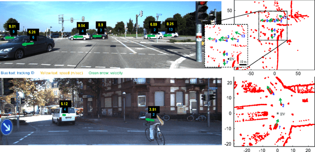 Figure 2 for Optical Flow Based Detection and Tracking of Moving Objects for Autonomous Vehicles