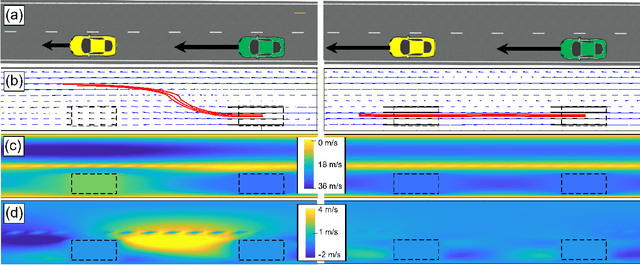Figure 2 for A Novel Deep Neural Network for Trajectory Prediction in Automated Vehicles Using Velocity Vector Field