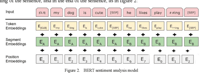 Figure 3 for Research on the Application of Deep Learning-based BERT Model in Sentiment Analysis