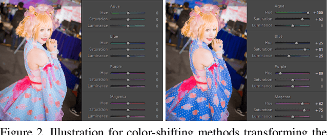 Figure 3 for Deep Preset: Blending and Retouching Photos with Color Style Transfer