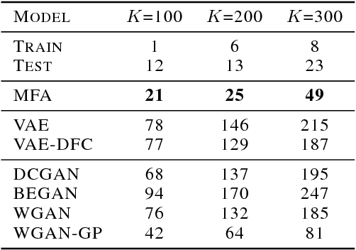 Figure 2 for On GANs and GMMs