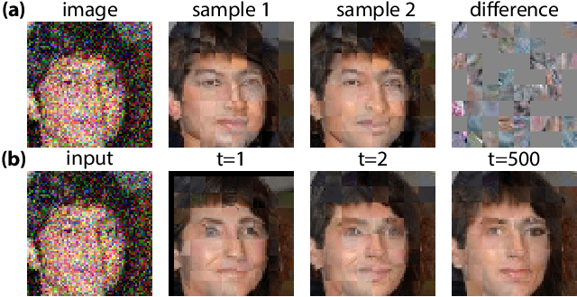 Figure 3 for Posterior Sampling for Image Restoration using Explicit Patch Priors