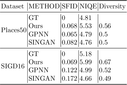Figure 1 for Generating natural images with direct Patch Distributions Matching