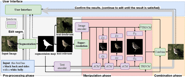 Figure 2 for Interactive Image Manipulation with Complex Text Instructions