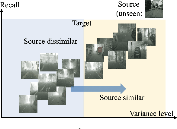 Figure 1 for Adversarial Alignment for Source Free Object Detection